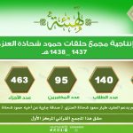 غرس القيم بنادي القارئ الصغير الصيفي