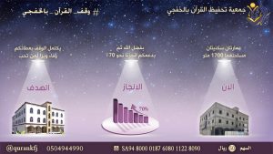 وقف القرآن بالخفجي