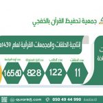  كفالة حلقة نسائية مبادرة تطلقها قارئ عبر وسائل التواصل الاجتماعي