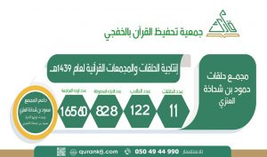 قارئ تعلن إنتاجية الحلقات والمجمعات القرآنية لعام 1439 هـ