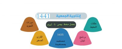 إنتاجية الجمعية لعام 1441 هـ