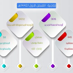 استئناف الدراسة في الدور النسائية