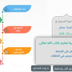 خطاب الملك في مجلس الشورى