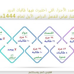 مشاركة طالب وطالبة من الجمعية في مسابقة الملك سلمان المحلية لحفظ القرآن