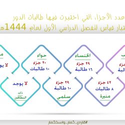 بدء التسجيل في برنامج الصفوف الأولية