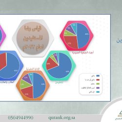 اعتماد الخطة التشغيلية والموازنة التقديرية لعام 2023م. واضافة برامج جديدة