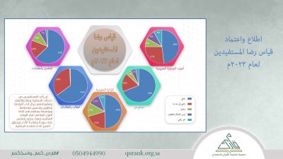 اطلاع واعتماد قياس رضا المستفيدين لعام 2023م