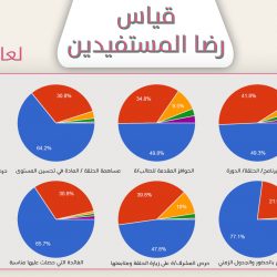 محافظ الخفجي يستقبل اعضاء مجلس إدارة الجمعية وممثلي من طلاب الجمعية