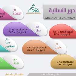 عطلة يوم التأسيس 2023م