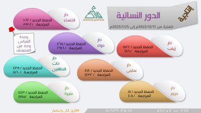 انتاجية الدور النسائية