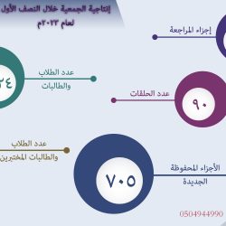 استئجار عمارة وقف القرآن بحي الريان
