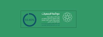 جمعية تحفيظ القرآن بالخفجي تحصد تقييمًا متميزًا في حوكمة الجمعيات غير الربحية