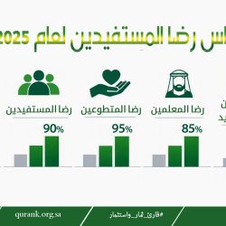 إعلان طرح أعمال تجهيز وصيانة مبنى الفرع الثاني لبرنامج القارئ الصغير بالخفجي
