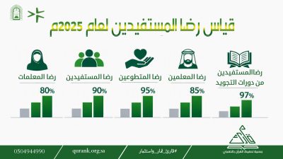 اعتماد قياس رضا المستفيدين لعام 2025م